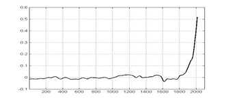 Fig. 2. Signal anthropique: U1 = log2 (C/C0)